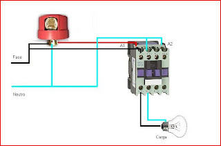 fotocedula esquema