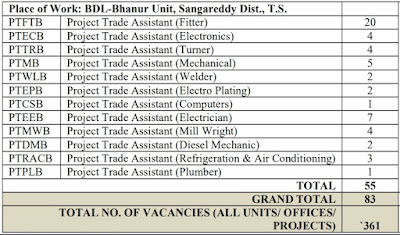BDL : 361 Engineer Jobs in Bharat Dynamics BDL : భారత్‌ డైనమిక్స్‌లో 361 ఇంజినీర్‌ జాబ్స్‌.. పరీక్ష లేకుండానే ఉద్యోగం.. రూ.39,000 వరకూ జీతం.