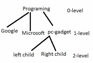 How to use menu control in ASP.NET