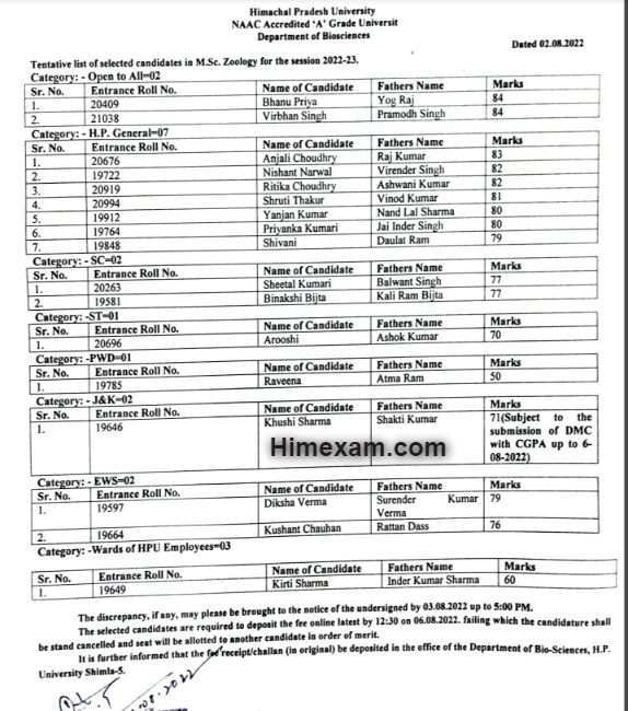 Tentative list of selected candidates in M.Sc. Zoology for the session 2022-23:- HPU Shimla