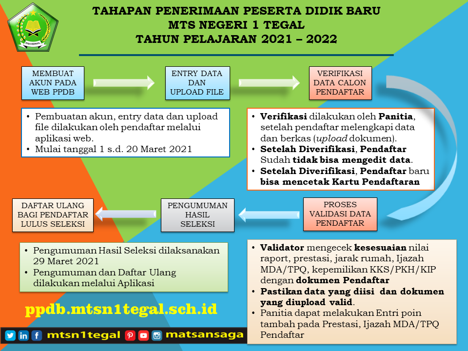 Jasa Website Aplikasi PPDB