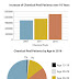    Chemical Peels: Cosmetic Dermatology Procedure Popularity over 10 Years Infographic