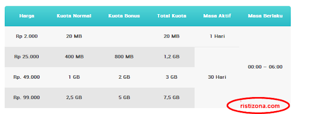 Cara Daftar Paket Internet XL