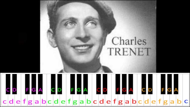 La Mer by Charles Trenet Piano / Keyboard Easy Letter Notes for Beginners