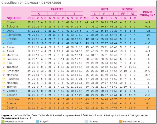 42 giornata serie b