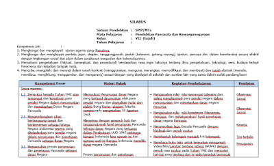 Bapak ibu Guru mapel Pendidikan Kewarganegaraan pada artikel kali ini saya akan membagikan Silabus PKn Kelas 7 Kurikulum 2013 Revisi