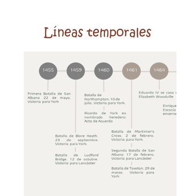 líneas del tiempo descargables de la historia de Inglaterra