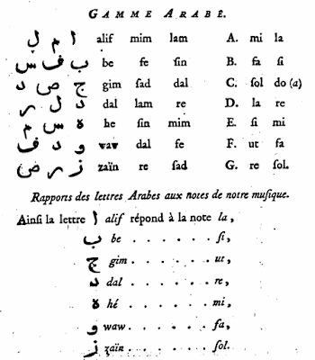 La Borde’s table of comparison