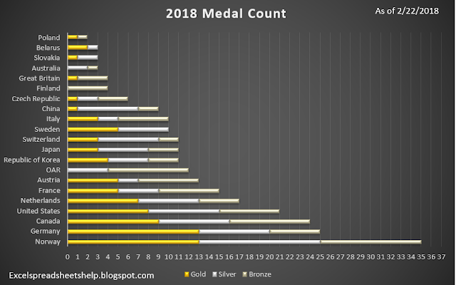 winter olympics medal count excel