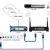 How to Install router
