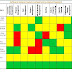 Comparison of project management software