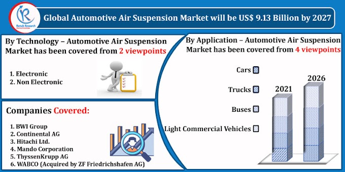 Automotive Air Suspension Market by Technology, Companies, Forecast by 2027