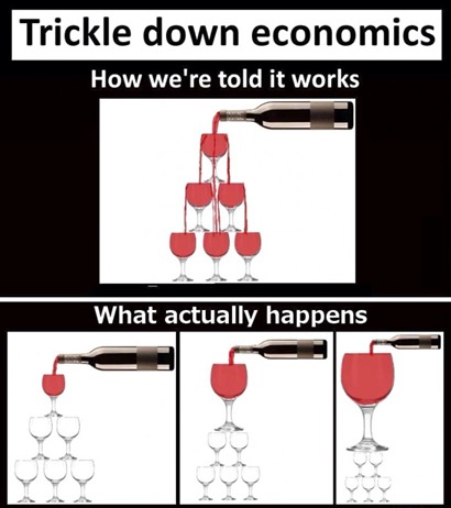 Trickle-down-econonics