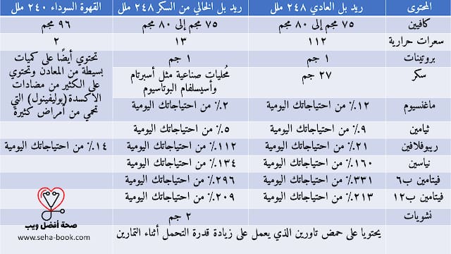 العناصر الغذائية في القهوة وريد بول