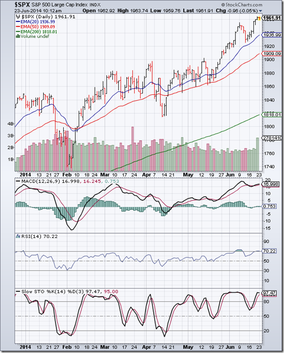S&P 500_Jun2014