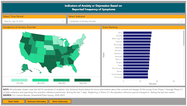 An image of an interactive feature, in which depression and anxiety data can be visualized by state.