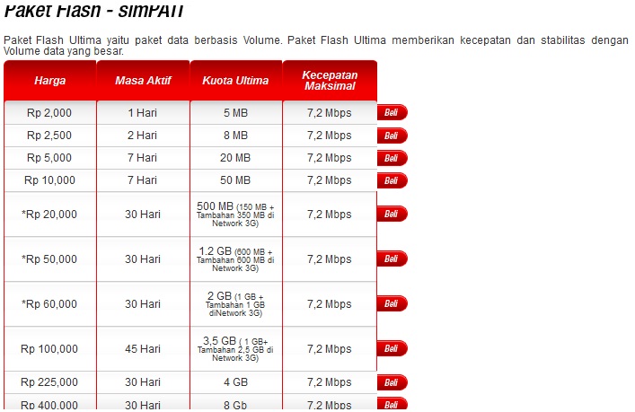 Paket Internet Telkomsel Murah 2017 - Paket Pedia