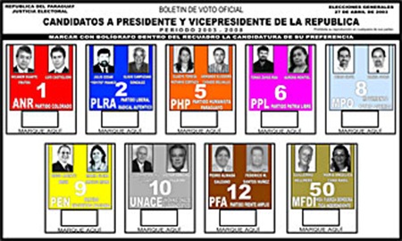 Cédulas de Votação Presidente