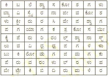 Class 7 Science Respiration In Organisms-Important Points ಜೀವಿಗಳು ಬದುಕಲು ಉಸಿರಾಟ ಅವಶ್ಯಕ. ಇದು ಆಹಾರದಿಂದ ಶಕ್ತಿಯನ್ನು ಬಿಡುಗಡೆ ಮಾಡುತ್ತದೆ. ನಾವು ಉಚ್ಛ್ವಾಸದ ಮೂಲಕ ಒಳತೆಗೆದುಕೊಂಡ ಆಕ್ಸಿಜನ್, ಗ್ಲೂಕೋಸ್‌ಅನ್ನು ಕಾರ್ಬನ್ ಡೈಆಕ್ಸೆöÊಡ್ ಮತ್ತು ನೀರನ್ನಾಗಿ ವಿಭಜಿಸಲು ಉಪಯೋಗಿಸಲ್ಪಡುತ್ತದೆ. ಈ ಕ್ರಿಯೆಯಲ್ಲಿ ಶಕ್ತಿ ಬಿಡುಗಡೆಯಾಗುತ್ತದೆ. ಜೀವಿಗಳ ದೇಹದ ಜೀವಕೋಶಗಳಲ್ಲಿ ಗ್ಲೂಕೋಸ್‌ನ ವಿಭಜನೆ ನಡೆಯುತ್ತದೆ (ಕೋಶೀಯ ಉಸಿರಾಟ). ಆಕ್ಸಿಜನ್‌ಅನ್ನು ಉಪಯೋಗಿಸಿಕೊಂಡು ಆಹಾರ ವಿಭಜಿಸಲ್ಪಟ್ಟರೆ ಅದನ್ನು ಆಕ್ಸಿಜನ್‌ಸಹಿತ ಉಸಿರಾಟ ಎನ್ನುವರು. ವಿಭಜನೆಯು ಆಕ್ಸಿಜನ್‌ನ ಬಳಕೆ ಇಲ್ಲದೇ ಆದರೆ ಆ ಉಸಿರಾಟವನ್ನು ಆಕ್ಸಿಜನ್‌ರಹಿತ ಉಸಿರಾಟ ಎನ್ನುವರು. ತೀವ್ರ ವ್ಯಾಯಾಮದ ಸಂದರ್ಭದಲ್ಲಿ ನಮ್ಮ ಸ್ನಾಯುಕೋಶಗಳಿಗೆ ಆಕ್ಸಿಜನ್ ಪೂರೈಕೆಯ ಕೊರತೆಯುಂಟಾದಾಗ ಆಕ್ಸಿಜನ್‌ರಹಿತ ಉಸಿರಾಟದಿಂದ ಆಹಾರವು ವಿಭಜಿಸಲ್ಪಡುತ್ತದೆ. ಜೀವಿಯೊಂದು ಆಕ್ಸಿಜನ್‌ಯುಕ್ತ ಗಾಳಿಯನ್ನು ಒಳತೆಗೆದುಕೊಂಡು ಕಾರ್ಬನ್ ಡೈಆಕ್ಸೆöÊಡ್‌ಯುಕ್ತ ಗಾಳಿಯನ್ನು ಹೊರಬಿಡುವ ಶ್ವಾಸಕ್ರಿಯೆಯು ಉಸಿರಾಟದ ಒಂದು ಭಾಗ. ಅನಿಲಗಳ ವಿನಿಮಯ ನಡೆಸುವ ಉಸಿರಾಟದ ಅಂಗಗಳು ವಿವಿಧ ಜೀವಿಗಳಲ್ಲಿ ಬೇರೆ ಬೇರೆಯಾಗಿರುತ್ತವೆ. ಉಚ್ಛ್ವಾಸದಲ್ಲಿ ನಮ್ಮ ಶ್ವಾಸಕೋಶಗಳು ಹಿಗ್ಗುತ್ತವೆ ಮತ್ತು ನಿಶ್ವಾಸದಲ್ಲಿ ಗಾಳಿಯು ಹೊರ ಹೋದಂತೆ ಮೂಲಸ್ಥಿತಿಗೆ ಹಿಂತಿರುಗುತ್ತವೆ. ದೈಹಿಕ ಚಟುವಟಿಕೆ ಹೆಚ್ಚಾದರೆ ಶ್ವಾಸಕ್ರಿಯೆಯ ದರವು ಹೆಚ್ಚಾಗುತ್ತದೆ. ಹಸು, ಎಮ್ಮೆ, ನಾಯಿ ಮತ್ತು ಬೆಕ್ಕುಗಳಂತಹ ಪ್ರಾಣಿಗಳಲ್ಲಿ ಉಸಿರಾಟದ ಅಂಗಗಳು ಮತ್ತು ಶ್ವಾಸಕ್ರಿಯೆಯು ಮಾನವನಲ್ಲಿ ಇರುವಂತೆಯೇ ಇರುತ್ತದೆ. ಎರೆಹುಳುವಿನಲ್ಲಿ ಅನಿಲಗಳ ವಿನಿಮಯವು ಒದ್ದೆಚರ್ಮದ ಮೂಲಕ ನಡೆಯುತ್ತದೆ.  ಮೀನುಗಳಲ್ಲಿ ಕಿವಿರುಗಳ ಮೂಲಕ ಮತ್ತು ಕೀಟಗಳಲ್ಲಿ ಶ್ವಾಸನಾಳಗಳ ಮೂಲಕ ನಡೆಯುತ್ತದೆ. ಸಸ್ಯದ ಬೇರುಗಳು ಮಣ್ಣಿನಲ್ಲಿರುವ ಗಾಳಿಯನ್ನು ಪಡೆದುಕೊಳ್ಳುತ್ತವೆ. ಎಲೆಗಳಲ್ಲಿರುವ ಪತ್ರರಂಧ್ರಗಳೆಂಬ ಸೂಕ್ಷ್ಮ ರಂಧ್ರಗಳ ಮೂಲಕ ಅನಿಲಗಳ ವಿನಿಮಯ ನಡೆಯುತ್ತದೆ. ಸಸ್ಯ ಜೀವಕೋಶಗಳಲ್ಲಿ ಗ್ಲೂಕೋಸ್ ವಿಭಜನೆ ಇತರ ಜೀವಿಗಳಂತೆಯೇ ನಡೆಯುತ್ತದೆ. Respiration In Organisms Class 7 Solutions ಅಭ್ಯಾಸಗಳು- ೧. ಓಟವನ್ನು ಮುಗಿಸಿದ ಕ್ರೀಡಾಳುಗಳ ಶ್ವಾಸಕ್ರಿಯೆಯು ಸಾಮಾನ್ಯ ಶ್ವಾಸಕ್ರಿಯೆಗಿಂತ ವೇಗವಾಗಿ ಮತ್ತು ದೀರ್ಘವಾಗಿ ಇರುತ್ತದೆ. ಏಕೆ?  ಉತ್ತರ- ದೈಹಿಕ ಚಟುವಟಿಕೆ ಹೆಚ್ಚಾದರೆ ಶ್ವಾಸ ಕ್ರಿಯೆ ದರವು ಹೆಚ್ಚಾಗುತ್ತದೆ. ಕಠಿಣವಾದ ವ್ಯಾಯಾಮ ಮಾಡುವಾಗ, ವೇಗವಾಗಿ ಓಡುವಾಗ, ಸೈಕಲ್ ತಿಳಿಯುವಾಗ, ಗಂಟೆ ಕಟ್ಟಲೆ ನಡೆಯುವಾಗ ಅಥವಾ ಭಾರವಾದ ತೂಕ ಎತ್ತುವಾಗ ಶಕ್ತಿಯ ಬೇಡಿಕೆ ಹೆಚ್ಚು. ಆದರೆ ಶಕ್ತಿ ಬಿಡುಗಡೆಗೆ ಬೇಕಾದ ಆಕ್ಸಿಜನ್ ನ ಪೂರೈಕೆ ಪರಿಮಿತವಾಗಿರುತ್ತದೆ. ಆಗ ಶಕ್ತಿಯ ಬೇಡಿಕೆಯನ್ನು ಪೂರೈಸಲು ಶ್ವಾಸಕ್ರಿಯೆಯು ಸಾಮಾನ್ಯ ಶ್ವಾಸ ಕ್ರಿಯೆಗಿಂತ ವೇಗವಾಗಿ ಮತ್ತು ದೀರ್ಘವಾಗಿ ಇರುತ್ತದೆ.  ೨. ಆಕ್ಸಿಜನ್‌ಸಹಿತ ಮತ್ತು ಆಕ್ಸಿಜನ್‌ರಹಿತ ಉಸಿರಾಟಗಳ ನಡುವಣ ಸಾಮ್ಯತೆಗಳು ಮತ್ತು ವ್ಯತ್ಯಾಸಗಳನ್ನು ಪಟ್ಟಿ ಮಾಡಿ.  ಆಕ್ಸಿಜನ್‌ಸಹಿತ ಮತ್ತು ಆಕ್ಸಿಜನ್‌ರಹಿತ ಉಸಿರಾಟಗಳ ನಡುವಣ ಸಾಮ್ಯತೆಗಳು  Respiration In Organisms Class 7 Solutions In Kannada Medium ಜೀವಿಗಳಲ್ಲಿ ಉಸಿರಾಟ  ಆಕ್ಸಿಜನ್‌ಸಹಿತ ಮತ್ತು ಆಕ್ಸಿಜನ್‌ರಹಿತ ಉಸಿರಾಟಗಳ ನಡುವಣ ವ್ಯತ್ಯಾಸಗಳು  Respiration In Organisms Class 7 Solutions In Kannada Medium ೩. ಹೆಚ್ಚು ಧೂಳು ತುಂಬಿದ ಗಾಳಿಯನ್ನು ಒಳತೆಗೆದುಕೊಂಡಾಗ ನಾವು ಸಾಮಾನ್ಯವಾಗಿ ಸೀನುತ್ತೇವೆ. ಏಕೆ?  Respiration In Organisms Class 7 Solutions In Kannada Medium ಜೀವಿಗಳಲ್ಲಿ ಉಸಿರಾಟ ೪. ಮೂರು ಪ್ರನಾಳಗಳನ್ನು ತೆಗೆದುಕೊಳ್ಳಿ. ಪ್ರತಿಯೊಂದನ್ನು3/4 ರಷ್ಟು ನೀರಿನಿಂದ ತುಂಬಿಸಿ. ಅವುಗಳನ್ನುA , B ಮತ್ತು C ಎಂದು ಗುರುತು ಮಾಡಿ.A ಪ್ರನಾಳದಲ್ಲಿ ಒಂದು ಬಸವನಹುಳುವನ್ನು,B ಪ್ರನಾಳದಲ್ಲಿ ಒಂದು ಜಲಸಸ್ಯವನ್ನು ಮತ್ತು C ಪ್ರನಾಳದಲ್ಲಿ ಬಸವನಹುಳು ಮತ್ತು ಜಲಸಸ್ಯ ಎರಡನ್ನೂ ಇಡಿ. ಯಾವ ಪ್ರನಾಳದಲ್ಲಿCO2 ನ ಸಾರತೆ ಹೆಚ್ಚಾಗುತ್ತದೆ?  Respiration In Organisms Class 7 Solutions In Kannada Medium ಜೀವಿಗಳಲ್ಲಿ ಉಸಿರಾಟ ಉತ್ತರ- ಟೆಸ್ಟ್ ಟ್ಯೂಬ್ ACO2 ನ ಅತ್ಯಧಿಕ ಸಾಂದ್ರತೆಯನ್ನು ಹೊಂದಿರುತ್ತದೆ ಏಕೆಂದರೆ ಟೆಸ್ಟ್ ಟ್ಯೂಬ್ A ಬಸವನನ್ನು ಹೊಂದಿದ್ದು ಅದು CO2 ಅನ್ನು ಬಿಡುಗಡೆ / ಹೊರಹಾಕುತ್ತದೆ. ಒಂದು ಸಸ್ಯವು B ಮತ್ತು C ಎರಡೂ  ಪರೀಕ್ಷಾ ಟ್ಯೂಬ್‌ಗಳಲ್ಲಿಯೂ ಇರುವುದರಿಂದ, CO2 ಸಾಂದ್ರತೆಯನ್ನು ಕಡಿಮೆ ಮಾಡಲು ಸಸ್ಯವು CO2 ಅನ್ನು ದ್ಯುತಿಸಂಶ್ಲೇಷಣೆಗೆ ಬಳಕೆ ಮಾಡಿ, ಆಮ್ಲಜನಕ ಬಿಡುಗಡೆ ಮಾಡುತ್ತದೆ. ಹೀಗಾಗಿ, ಈ ಕೊಳವೆಗಳಲ್ಲಿ CO2 ನ ಕಡಿಮೆ ಸಾಂದ್ರತೆ ಇರುತ್ತದೆ.  ೫. ಸರಿ ಉತ್ತರವನ್ನು ಗುರುತು ಮಾಡಿ : (ಎ) ಜಿರಳೆಗಳಲ್ಲಿ ಗಾಳಿಯು ದೇಹದ ಒಳಪ್ರವೇಶಿಸುವ ಭಾಗ ________ .  (i) ಶ್ವಾಸಕೋಶಗಳು (ii) ಕಿವಿರುಗಳು (iii) ಸ್ಪೈರಕಲ್‌ಗಳು (iv) ಚರ್ಮ  ಉತ್ತರ- (iii) ಸ್ಪೈರಕಲ್‌ಗಳು   Respiration In Organisms Class 7 Solutions In Kannada Medium ಜೀವಿಗಳಲ್ಲಿ ಉಸಿರಾಟ (ಬಿ) ತೀವ್ರ ವ್ಯಾಯಾಮದ ಸಮಯದಲ್ಲಿ ಇದರ ಸಂಗ್ರಹದಿಂದ ಕಾಲುಗಳಲ್ಲಿ ಸೆಳೆತ ಕಂಡುಬರುವುದು ___________ .  (i) ಕಾರ್ಬನ್ ಡೈ ಆಕ್ಸೈಡ್  (ii) ಲ್ಯಾಕ್ಟಿಕ್ ಆಮ್ಲ (iii) ಆಲ್ಕೋಹಾಲ್ (iv) ನೀರು   ಉತ್ತರ- (ii) ಲ್ಯಾಕ್ಟಿಕ್ ಆಮ್ಲ  (ಸಿ) ವಿಶ್ರಾಂತಿ ಸ್ಥಿತಿಯಲ್ಲಿರುವ ವಯಸ್ಕ ವ್ಯಕ್ತಿಯಲ್ಲಿ ಪ್ರತಿ ನಿಮಿಷಕ್ಕೆ ಶ್ವಾಸಕ್ರಿಯೆಯ ದರದ ಸಾಮಾನ್ಯ ವ್ಯಾಪ್ತಿ ___________ .  (i) 9 - 12 (ii) 15 - 18 (iii) 21 - 24  (iv) 30 - 33  ಉತ್ತರ- (ii) 15 - 18  (ಡಿ) ನಿಶ್ವಾಸದ ಸಮಯದಲ್ಲಿ ಪಕ್ಕೆಲುಬುಗಳು __________ .  (i) ಹೊರಕ್ಕೆ ಚಲಿಸುತ್ತವೆ (ii) ಕೆಳಕ್ಕೆ ಚಲಿಸುತ್ತವೆ (iii) ಮೇಲಕ್ಕೆ ಚಲಿಸುತ್ತವೆ (iv) ಚಲಿಸುವುದೇ ಇಲ್ಲ  ಉತ್ತರ- (ii) ಕೆಳಕ್ಕೆ ಚಲಿಸುತ್ತವೆ   ೬. ಕಾಲಂ-I ರಲ್ಲಿ ಕೊಟ್ಟಿರುವ ಅಂಶಗಳನ್ನು ಕಾಲಂ-II ರಲ್ಲಿರುವ ಸೂಕ್ತ ಅಂಶಗಳೊಂದಿಗೆ ಹೊಂದಿಸಿ.  ಕಾಲಂ - I	ಕಾಲಂ- II (a) ಯೀಸ್ಟ್	(i) ಎರೆಹುಳು (b) ವಪೆ	(ii) ಕಿವಿರುಗಳು (c) ಚರ್ಮ	(iii) ಆಲ್ಕೋಹಾಲ್ (d) ಎಲೆಗಳು	(iv) ಎದೆಯ ಕುಹರ (e) ಮೀನು	(v) ಪತ್ರರಂಧ್ರ (f) ಕಪ್ಪೆ	(vi) ಶ್ವಾಸಕೋಶಗಳು ಮತ್ತು ಚರ್ಮ (vii) ಶ್ವಾಸನಾಳಗಳು ಉತ್ತರ-  ಕಾಲಂ - I	ಕಾಲಂ- II (a) ಯೀಸ್ಟ್	(iii) ಆಲ್ಕೋಹಾಲ್ (b) ವಪೆ	(iv) ಎದೆಯ ಕುಹರ (c) ಚರ್ಮ	(i) ಎರೆಹುಳು (d) ಎಲೆಗಳು	(v) ಪತ್ರರಂಧ್ರ (e) ಮೀನು	(ii) ಕಿವಿರುಗಳು (f) ಕಪ್ಪೆ	(vi) ಶ್ವಾಸಕೋಶಗಳು ಮತ್ತು ಚರ್ಮ ೭. ಹೇಳಿಕೆ ಸರಿ ಇದ್ದರೆ ಸರಿ ಎಂದು ತಪ್ಪಿದ್ದರೆ ತಪ್ಪು ಎಂದು ಗುರ್ತಿಸಿ. (ಎ) ತೀವ್ರ ವ್ಯಾಯಾಮದ ಸಂದರ್ಭದಲ್ಲಿ ವ್ಯಕ್ತಿಯ ಶ್ವಾಸಕ್ರಿಯೆಯ ದರ ಕಡಿಮೆಯಾಗುತ್ತದೆ. (ಸರಿ/ತಪ್ಪು)  ಉತ್ತರ-ತಪ್ಪು  (ಬಿ) ಸಸ್ಯಗಳು ದ್ಯುತಿಸಂಶ್ಲೇಷಣೆಯನ್ನು ಹಗಲಿನಲ್ಲಿ ಮಾತ್ರ ಮತ್ತು ಉಸಿರಾಟವನ್ನು ರಾತ್ರಿಯಲ್ಲಿ ಮಾತ್ರ ನಡೆಸುತ್ತವೆ. (ಸರಿ/ತಪ್ಪು)  ಉತ್ತರ-ತಪ್ಪು  (ಸಿ) ಕಪ್ಪೆಗಳು ತಮ್ಮ ಚರ್ಮ ಹಾಗೂ ಶ್ವಾಸಕೋಶಗಳ ಮೂಲಕ ಶ್ವಾಸಕ್ರಿಯೆ ನಡೆಸುತ್ತವೆ.  (ಸರಿ/ತಪ್ಪು)  ಉತ್ತರ-ಸರಿ  (ಡಿ) ಮೀನುಗಳಲ್ಲಿ ಉಸಿರಾಟಕ್ಕಾಗಿ ಶ್ವಾಸಕೋಶಗಳಿವೆ. (ಸರಿ/ತಪ್ಪು)  ಉತ್ತರ-ತಪ್ಪು  (ಇ) ಉಚ್ಛ್ವಾಸದಲ್ಲಿ ಎದೆಯ ಕುಹರದ ಗಾತ್ರ ಹೆಚ್ಚಾಗುತ್ತದೆ. (ಸರಿ/ತಪ್ಪು)  ಉತ್ತರ-ಸರಿ  ೮. ಜೀವಿಗಳ ಉಸಿರಾಟಕ್ಕೆ ಸಂಬಂಧಿಸಿದ ಕೆಲವು ಪದಗಳು ಅಡಗಿಕೊಂಡಿರುವ ಅಕ್ಷರಗಳ ಚೌಕವನ್ನು ಕೆಳಗೆ ಕೊಡಲಾಗಿದೆ. ಆ ಪದಗಳು ಕೆಳಗಿನಿಂದ ಮೇಲಕ್ಕೆ, ಮೇಲಿನಿಂದ ಕೆಳಕ್ಕೆ ಅಥವಾ ಕರ್ಣಗಳಲ್ಲಿ, ಹೀಗೆ ಯಾವ ದಿಕ್ಕಿನಲ್ಲಾದರೂ ಇರಬಹುದು. ನಿಮ್ಮ ಶ್ವಾಸಾಂಗವ್ಯೂಹಕ್ಕೆ ಸಂಬಂಧಿಸಿದ ಪದಗಳನ್ನು ಕಂಡುಹಿಡಿಯಿರಿ. ಆ ಪದಗಳಿಗೆ ಸಂಬಂಧಿಸಿದ ಸುಳಿವುಗಳನ್ನು ಚೌಕದ ಕೆಳಗೆ ನೀಡಲಾಗಿದೆ.  Respiration In Organisms Class 7 Solutions In Kannada Medium ಜೀವಿಗಳಲ್ಲಿ ಉಸಿರಾಟ (ಎ) ಕೀಟಗಳ ಗಾಳಿ ಕೊಳವೆಗಳು.  ಉತ್ತರ-ಶ್ವಾಸನಾಳ   (ಬಿ) ಎದೆಯ ಕುಹರವನ್ನಾವರಿಸಿರುವ ಅಸ್ಥಿ ರಚನೆಗಳು.  ಉತ್ತರ-ಪಕ್ಕೆಲುಬು  (ಸಿ) ಎದೆಯ ಕುಹರದ ಬುಡದಲ್ಲಿರುವ ಸ್ನಾಯುವಿನ ಹಾಳೆ.  ಉತ್ತರ-ವಪೆ  (ಡಿ) ಎಲೆಯ ಮೇಲ್ಮೈಯಲ್ಲಿರುವ ಸೂಕ್ಷ್ಮ ರಂಧ್ರಗಳು.  ಉತ್ತರ-ಪತ್ರರಂದ್ರ  (ಇ) ಕೀಟಗಳ ದೇಹದ ಪಾರ್ಶ್ವಗಳಲ್ಲಿರುವ ಸಣ್ಣರಂಧ್ರಗಳು.  ಉತ್ತರ-ಸ್ಪೈರಕಲ್ಸ್  (ಎಫ್) ಮಾನವರ ಉಸಿರಾಟದ ಅಂಗಗಳು.  ಉತ್ತರ-ಶ್ವಾಸಕೋಶಗಳು  (ಜಿ) ಉಚ್ಛ್ವಾಸದ ಮೂಲಕ ನಾವು ಗಾಳಿಯನ್ನು ಒಳಗೆಳೆದುಕೊಳ್ಳುವ ರಂಧ್ರಗಳು  ಉತ್ತರ-ನಾಸಿಕರಂಧ್ರಗಳು  (ಎಚ್) ಆಕ್ಸಿಜನ್‌ರಹಿತವಾಗಿ ಉಸಿರಾಡುವ ಒಂದು ಜೀವಿ.  ಉತ್ತರ-ಯೀಸ್ಟ್  (ಐ) ಶ್ವಾಸನಾಳ ವ್ಯವಸ್ಥೆ ಹೊಂದಿರುವ ಜೀವಿ.  ಉತ್ತರ-ಜಿರಲೆ  Respiration In Organisms Class 7 Solutions In Kannada Medium ಜೀವಿಗಳಲ್ಲಿ ಉಸಿರಾಟ  ೯. ಪರ್ವತಾರೋಹಿಗಳು ತಮ್ಮೊಡನೆ ಆಕ್ಸಿಜನ್ ಕೊಂಡೊಯ್ಯುತ್ತಾರೆ. ಏಕೆಂದರೆ,  (ಎ) 5km ಗಿಂತ ಹೆಚ್ಚಿನ ಎತ್ತರದಲ್ಲಿ ಗಾಳಿ ಇರುವುದಿಲ್ಲ  (ಬಿ) ವ್ಯಕ್ತಿಯೊಬ್ಬನಿಗೆ ಅಲ್ಲಿ ದೊರಕುವ ಗಾಳಿಯ ಪ್ರಮಾಣ ನೆಲದ ಮೇಲೆ ದೊರಕುವುದಕ್ಕಿಂತ ಕಡಿಮೆ.  (ಸಿ) ನೆಲದ ಮೇಲಿರುವುದಕ್ಕಿಂತ ಗಾಳಿಯ ತಾಪ ಅಲ್ಲಿ ಹೆಚ್ಚಿರುತ್ತದೆ.  (ಡಿ) ನೆಲದ ಮೇಲಿರುವುದಕ್ಕಿಂತ ಗಾಳಿಯ ಒತ್ತಡ ಅಲ್ಲಿ ಹೆಚ್ಚಿರುತ್ತದೆ.  ಉತ್ತರ-(ಬಿ) ವ್ಯಕ್ತಿಯೊಬ್ಬನಿಗೆ ಅಲ್ಲಿ ದೊರಕುವ ಗಾಳಿಯ ಪ್ರಮಾಣ ನೆಲದ ಮೇಲೆ ದೊರಕುವುದಕ್ಕಿಂತ ಕಡಿಮೆ.  Class 7 Science Respiration In Organisms  - FAQs.