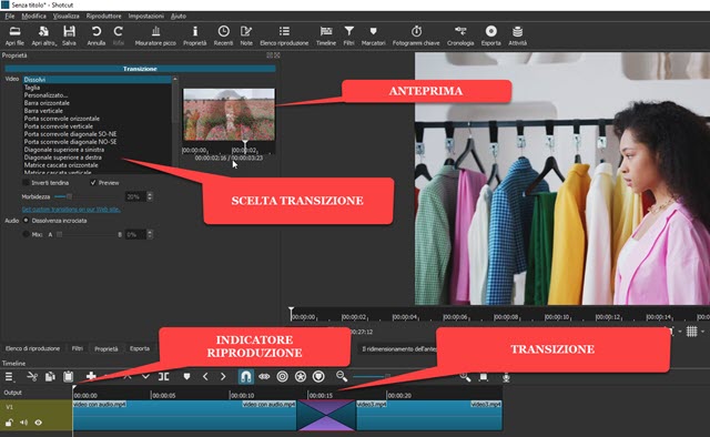 transizioni anteprima su shotcut