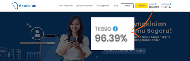 Akseleran Alternatif Investasi Kekinian yang Menguntungkan