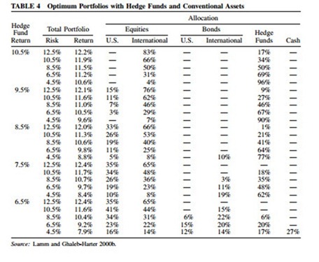 Industrial Engineering Applications in Financial Asset Management-0014