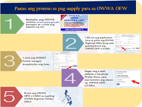 The overseas Filipino workers (OFW) has long been waiting for the iDOLE card which was promised by the Department of Labor and  Employment (DOLE). It is said to replace the hassle and lengthy queues in applying for overseas employment certificate (OEC) and make the lives of the OFWs easier. With the release of the iDOLE being canceled due to lapses in implementation, the Overseas Workers Welfare Administration (OWWA) is now releasing a new ID for OFWs which is called the OWWA OFW e-Card. What is it and how to get it? In this article, we provided you with some vital information about the card as well as how and where the OFWs can get it.     Ads     Sponsored Links    What is OWWA OFW e-CARD?   OWWA OFW e-Card is proof of being an active OWWA member and aims to hasten access to OWWA programs and services. It is also recognized as a government-issued ID that can be used or presented in any transactions with Philippine Overseas Labor Office (POLO) or consulates and embassies abroad should an OFW need to avail assistance.    Who can apply for the OWWA OFW e-CARD?   All "balik-manggagawa" with an active OWWA membership, valid Overseas Employment Certificate / Exemption Number and valid passport may apply for OFW e-CARD. Note that your OWWA membership must be valid for more than 90 days from the day of your application to get an OFW e-CARD.   Can the newly deployed OFWs apply?   Currently, the OWWA OFW e-CARD is in Phase 1 only so Balik-Manggagagawa will first be given the first. The next month will also launch Phase 2 of the OFW E-Card where other active OWWA members who are not included in Phase 1 may also apply for the OWWA OFW e-Card.   Who are the Balik-Manggagawa?   According to the POEA Rules and Regulations, Balik-Manggagawa is an OFW who completes or currently completes the employment contract and:   a. Returning to the same employer/employer in the former workplace   b. Returns to the same employer/employer in the new workplace.   New hires, direct hires, and the Government Placement Branch (GBP) -hired workers are NOT among the Balik-Mangagagawa.   What are the benefits available to OWWA using the OWWA OFW e-CARD?  OWWA OFW e-CARD has various benefits for active OWWA members, as follows: Faster avails of OWWA programs and services It will serve as the exit clearance of the country Gaining Digital OWWA OFW e-CARD to OWWA Mobile App that can be used as well as OWWA OFW e-CARD Obtaining a permanent OWWA / OFW membership number Recognized government-issued Identification Card     How do I know the status of my OWWA Membership?   To find out about OWWA Membership status, you can Download the OWWA Mobile App on a smartphone. It's free on Google Play and App Store. You can also go to POLO-OWWA if you are working in a country or in an OWWA Regional Welfare Office at a place where you are in the Philippines.   If my OWWA Membership expired, where can I renew?   If an OWWA membership expires but there is still an active contract, you can renew the following procedures:   Online  - Visit and OWWA website www.owwa.gov.ph and just request the message at the top of the Online Application Form for OWWA OFW e-CARD  - You can also renew through the OWWA Mobile App   In Abroad  - Go to the POLO-OWWA office in your country In the Philippines  - Go to OWWA Regional Welfare Offices and OWWA satellite offices located at POEA Ortigas, NAIA Terminal 1, 2, and 3, Trinoma, and the Duty-Free Fiesta Mall.    Fill out the application form and select OWWA regional office on where you want to claim your OWWA OFW e-card  Click the submit button after completing the form.  Add your e-mail address or your Facebook profile name to monitor your card status and by visiting this link to check for the delivery status (card status tracker)  Get the OWWA e-card on your chosen OWWA regional welfare office.   How do I get my OWWA OFW e-CARD?   Please make an online application form and select OWWA Regional Welfare Offices where you want to pick up the OWWA OFW e-CARD.   If I am still abroad, can I apply for an OWWA OFW e-CARD?   Yes. Back-Workers who are still abroad may apply for OWWA OFW e-CARD online at www.owwa.gov.ph. For the time being, the pick-up location for OFW e-CARO is limited to OWWA Regional Welfare Offices in the Philippines. The OFW can take his OWWA OFW e-CARD to the country. Please note that an OWWA membership of an OFW must not be less than 90 days from the date of application to obtain an OWWA OFW e-CARD.   Can I get the OWWA OFW e-CARD even though I'm still abroad?   Possible. The OWWA Authorization Letter only provides the authoritative relative with a copy of the OFW's Passport Identification Page and filed it with the selected OWWA Regional Welfare Office.   What if I lost my OWWA OFW e-CARD?   OWWA OFW e-CARD is only free of charge. Contact the nearest OWWA Regional Welfare Office for information on how to obtain a new OWWA OFW e-CARD.overseas Filipino workers, OFW, iDOLE, Department of Labor and  Employment,  DOLE, overseas employment certificate, Overseas Workers Welfare Administration,OWWA OFW e-Card