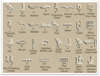 Hieroglyphics Meaning