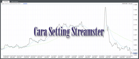 Tab Charting Aplikasi Streamster Agea Forex