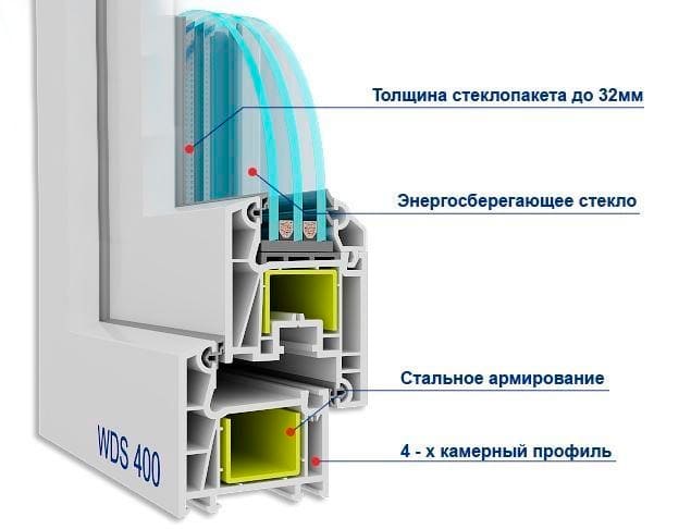 WDS 400 – 4-камерная профильная система