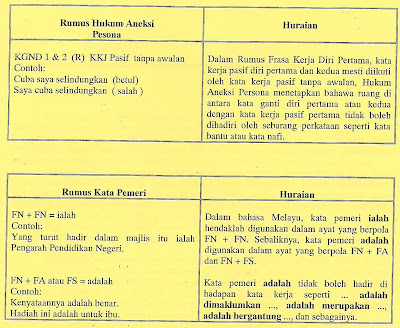 FHI blog: Formula tatabahasa bahagian 2