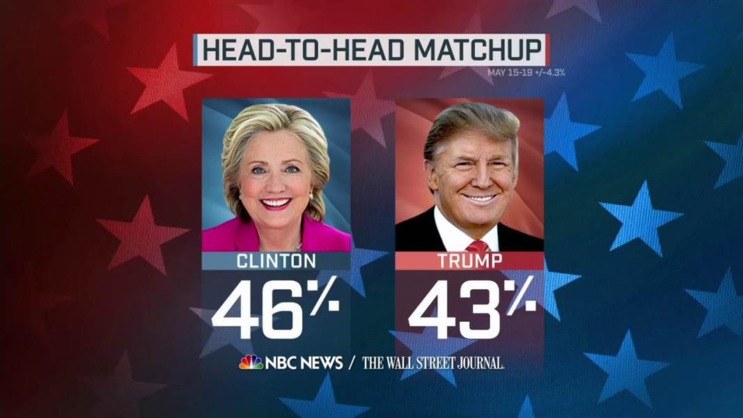 Debate between Hillary Clinton and Donald Trump