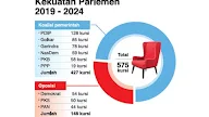 Oposisi Tidak Akan Efektif