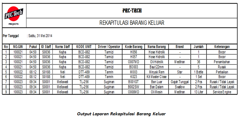 Contoh Normalisasi Database,dan ERD ~ Linbub