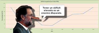 Evolución de la deuda pública española desde 1909