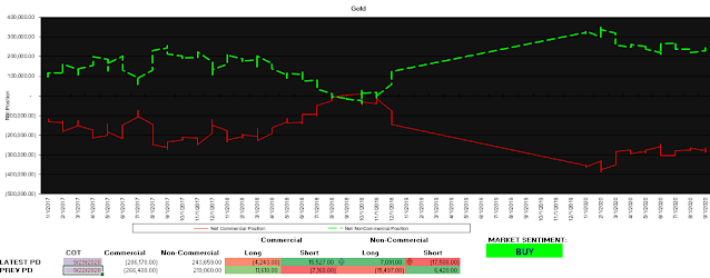 COT Weekly Futures Report