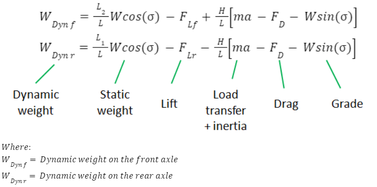 Dynamic wheel weight equations