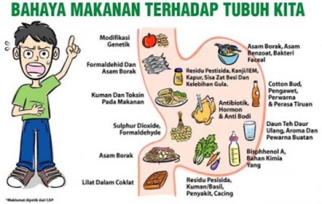 bahaya toksin di dalam tubuh