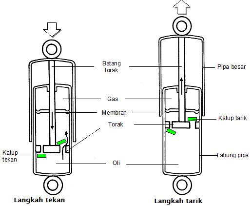 Toyota Auto2000 Probolinggo Sistem Suspensi Pada Mobil 