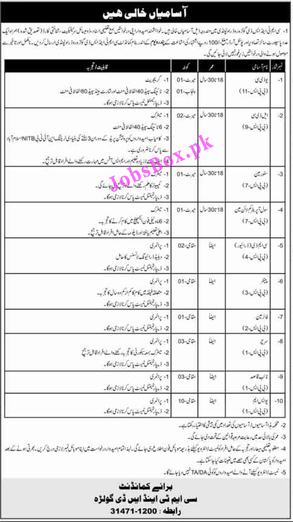 Pakistan Army Civilian Jobs 2021 in CMT and SD Golra Rawalpindi