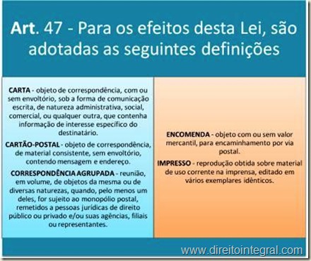 Lei 6538/78 - art. 47 - Definiões de carta, cartão-postal, correspondência agrupada, encomenda e impresso.