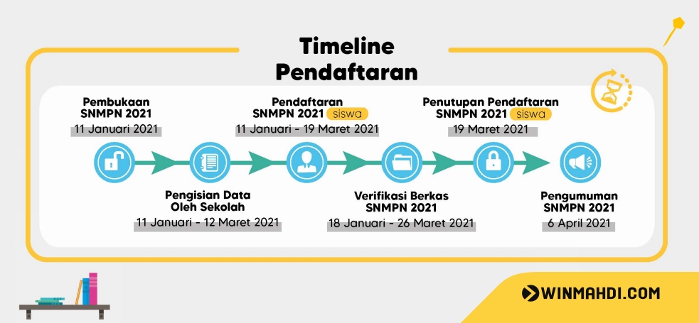 Jadwal SNMPN