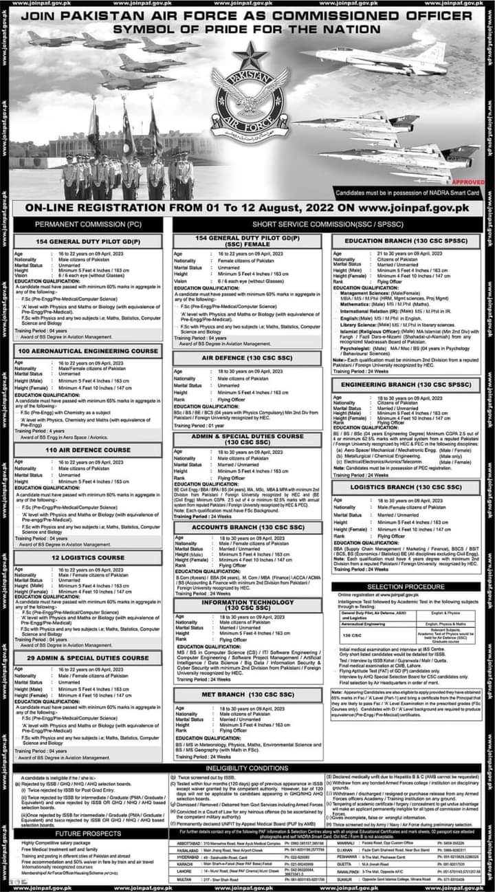 Join Pakistan Air Force Jobs 2022