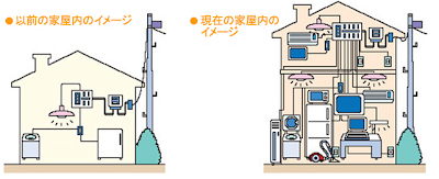 注文住宅　鈴鹿市