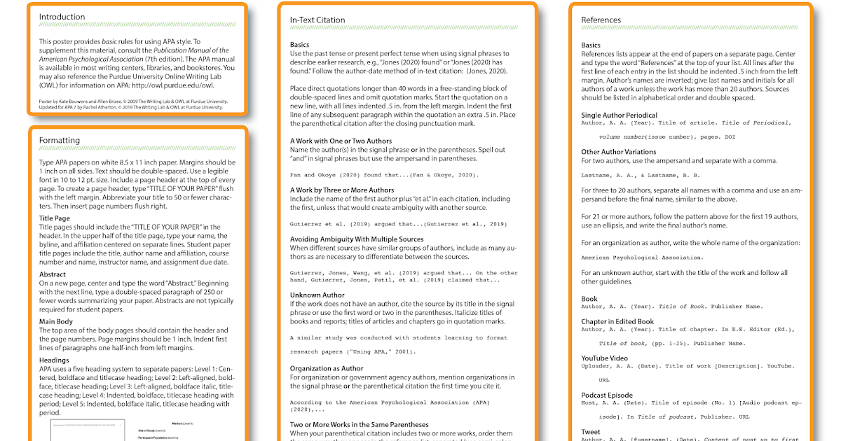 School Librarian In Action Research Skills Instruction Academic Honesty And Citations In Apa Style