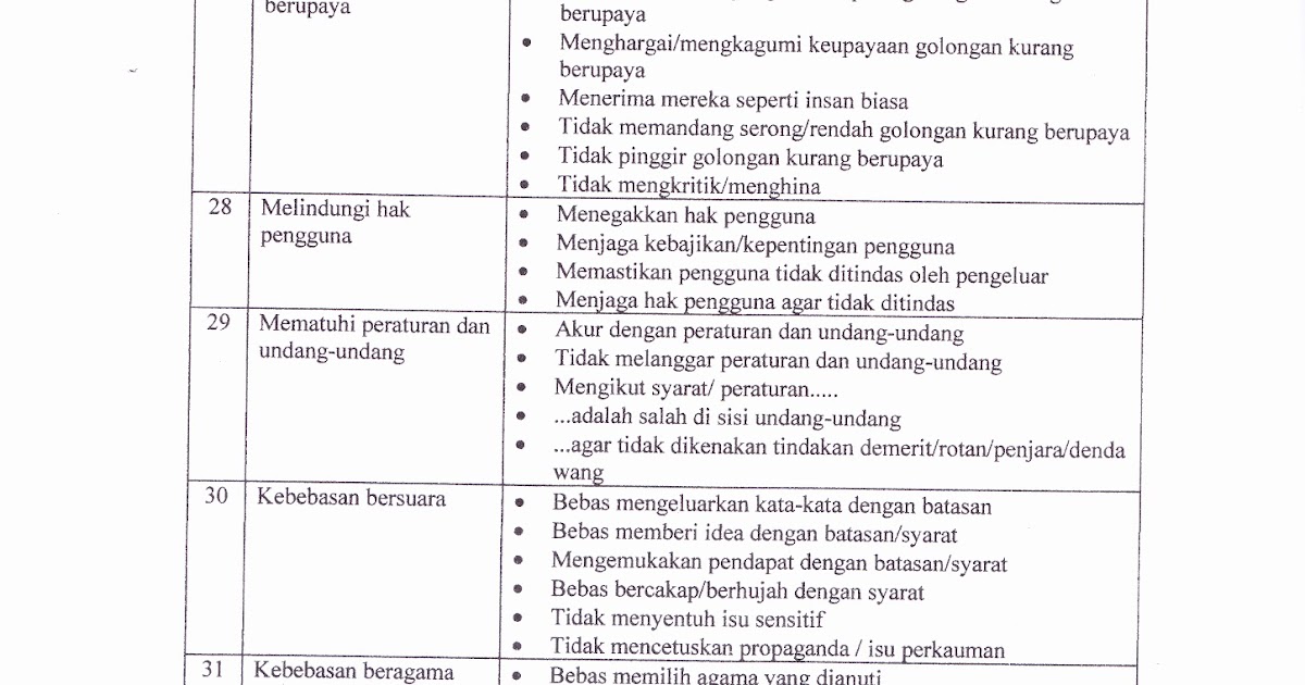 Contoh Etika Dan Contoh Moral - How To AA