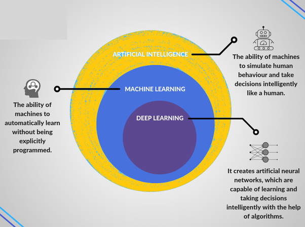 What is the difference between deep learning and usual machine learning?