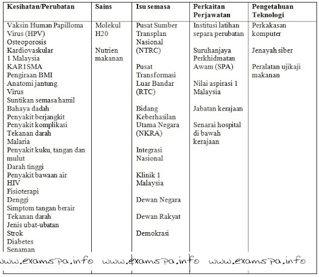 Contoh Soalan Pengetahuan Am Tentang Malaysia Dan Dunia 