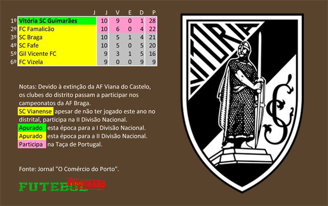 classificação campeonato regional distrital associação futebol braga 1944 vitória guimarães