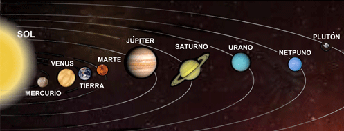 C. E. I. P. FLORENCIO JARDIEL: EL SISTEMA SOLAR